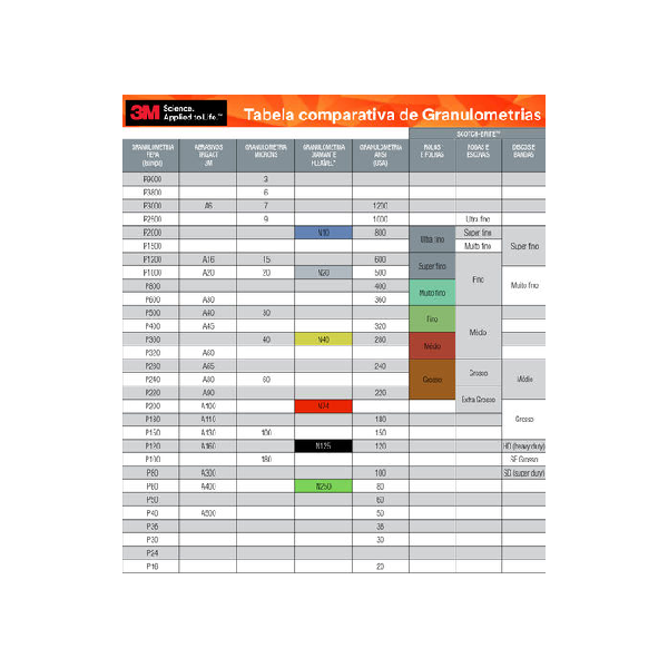 3M Scotch-Brite Durable Flex Folhas Abrasivas (2)
