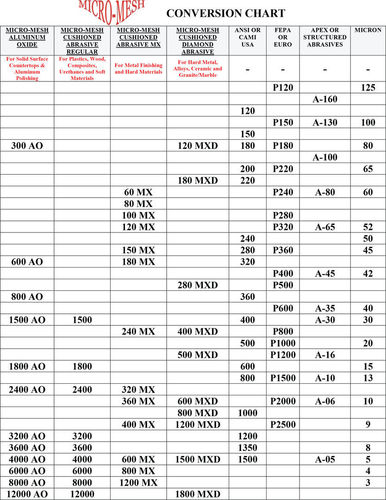 MICRO_MESH_ABRASIVES_CHART_m.jpg