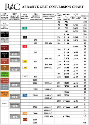 NEW_GRIT_CONVERSION_CHART_m.jpg