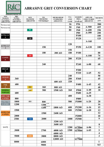 RC_ABRASIVE_GRIT_CONVERSION_CHART_20_m-2.jpg