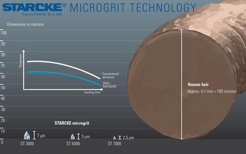 STARCKE_MICROGRIT_TECHNOLOGY_m.jpg