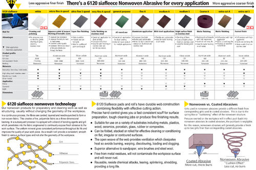 sia_6120_Siavlies_Nonwoven_Abrasive_Technology_m-2.jpg