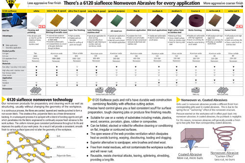 sia_6120_Siavlies_Nonwoven_Abrasive_Technology_m-3.jpg